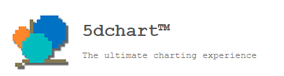 Coupon codes 5dchart